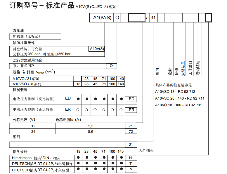 力士樂A10VSO柱塞泵型號(hào)說(shuō)明