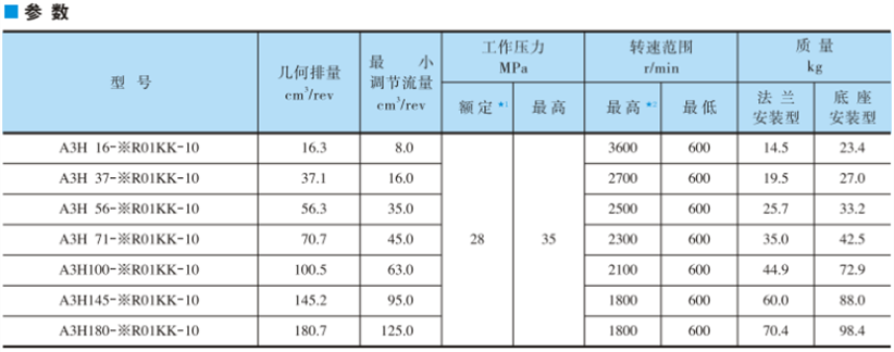 油研柱塞泵A3H系列的技術(shù)參數(shù)和型號說明